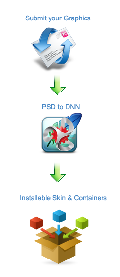 psd to DNN skins conversion